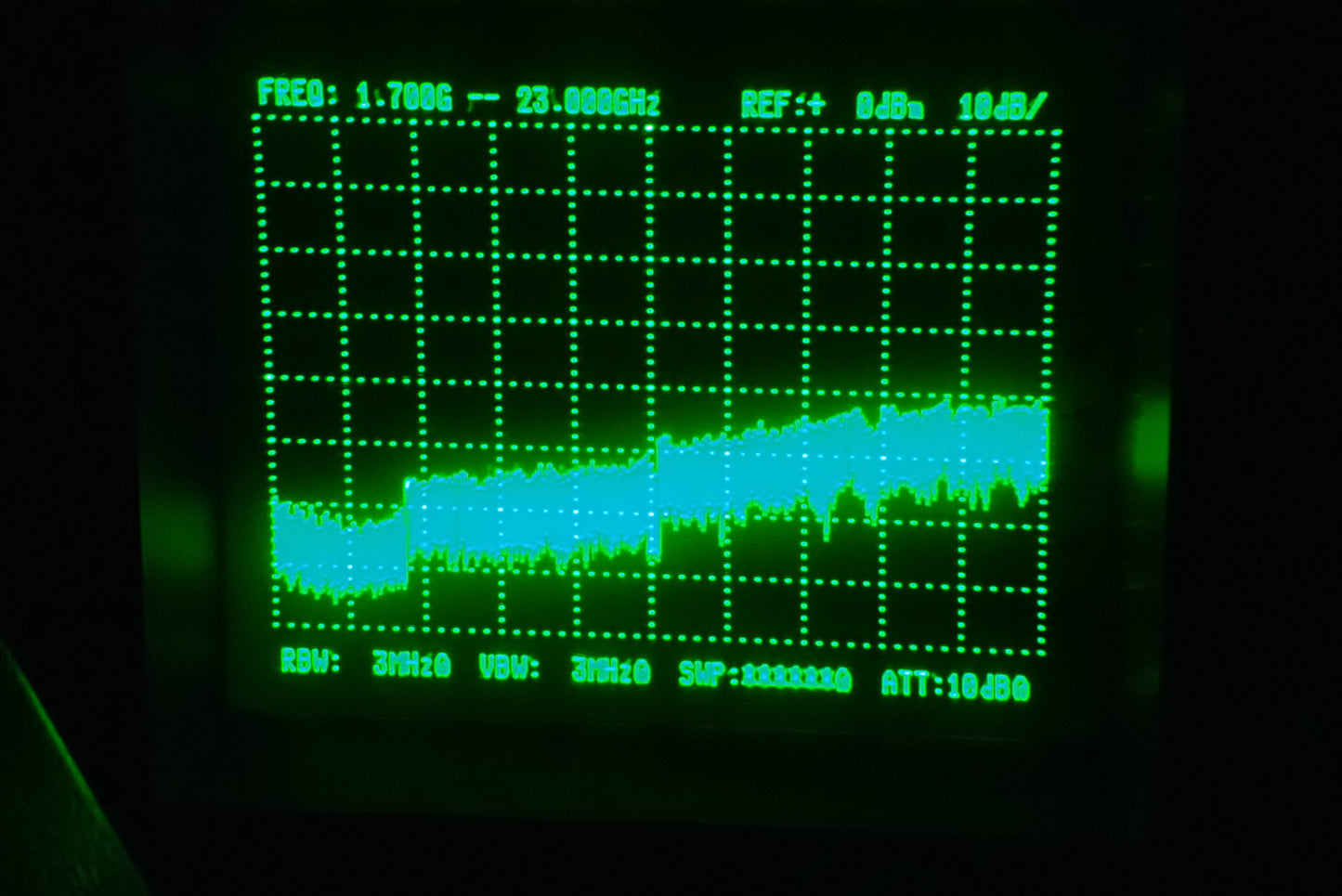 RF / Radio frequency services